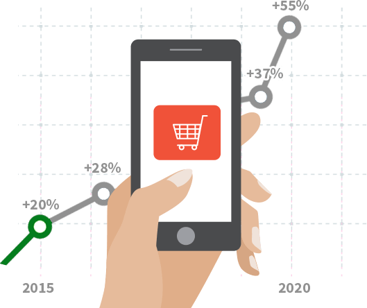 Mobile commerce