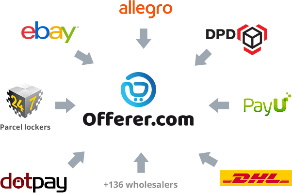 Dlaczego warto wybrać Sky-Shop.pl?